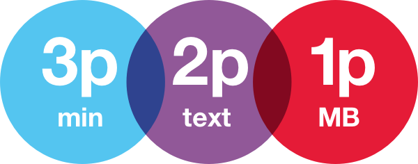 3p per minute, 2p per text and 1p per MB.